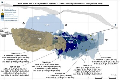Figure 1: Map showing FDN deposit, the FDN East target and FDNS selected drilling results (CNW Group/Lundin Gold Inc.) Figure 1: Map showing FDN deposit, the FDN East target and FDNS selected drilling results (CNW Group/Lundin Gold Inc.)