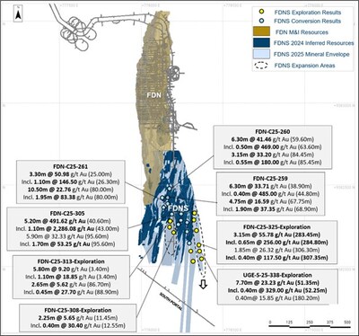 Figure 2: Map showing FDN and FDNS deposit with selected FDNS conversion and exploration drilling results (CNW Group/Lundin Gold Inc.) Figure 2: Map showing FDN and FDNS deposit with selected FDNS conversion and exploration drilling results (CNW Group/Lundin Gold Inc.)