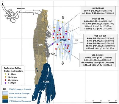Figure 3: Map showing FDNS, FDNS deposit and FDN East with selected FDN East drilling results (CNW Group/Lundin Gold Inc.) Figure 3: Map showing FDNS, FDNS deposit and FDN East with selected FDN East drilling results (CNW Group/Lundin Gold Inc.)