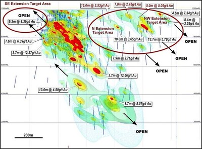 Figure 2. Composite long section gold grade model of the Cameron Gold Deposit, facing southwest (Ball, 2014) (CNW Group/Oronova Energy Inc.)