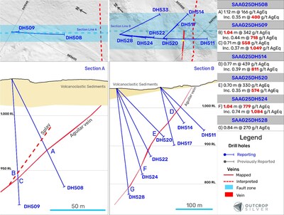 Figure 3. Geological cross-sections showing the Aguilar vein system. Cross-section A’s width is 20 metres. Cross-section B’s width is 75 metres. (CNW Group/Outcrop Silver & Gold Corporation) Figure 3. Geological cross-sections showing the Aguilar vein system. Cross-section A’s width is 20 metres. Cross-section B’s width is 75 metres. (CNW Group/Outcrop Silver & Gold Corporation)