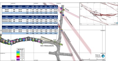 Figure 1: Detail plan at 340 level showing sections of the Ayayay and Matacaballo vein systems (CNW Group/Silver Mountain Resources Inc.) Figure 1: Detail plan at 340 level showing sections of the Ayayay and Matacaballo vein systems (CNW Group/Silver Mountain Resources Inc.)