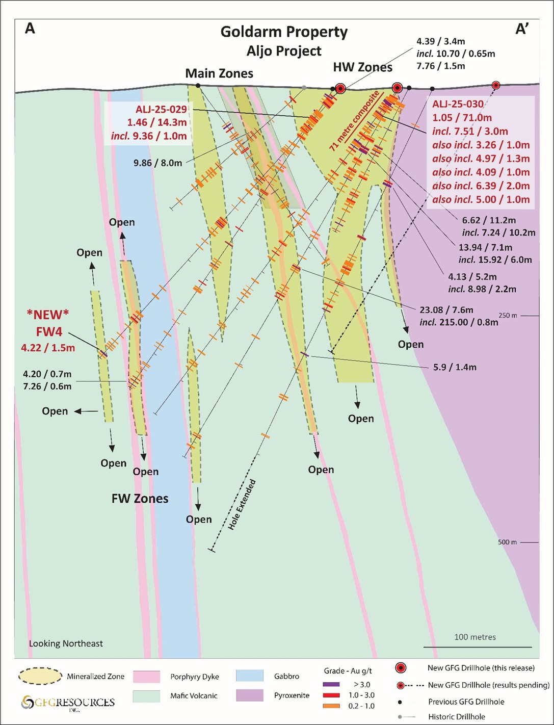 Fig_4_GFG_Aljo_Cross_Section_Map_Nov 2025