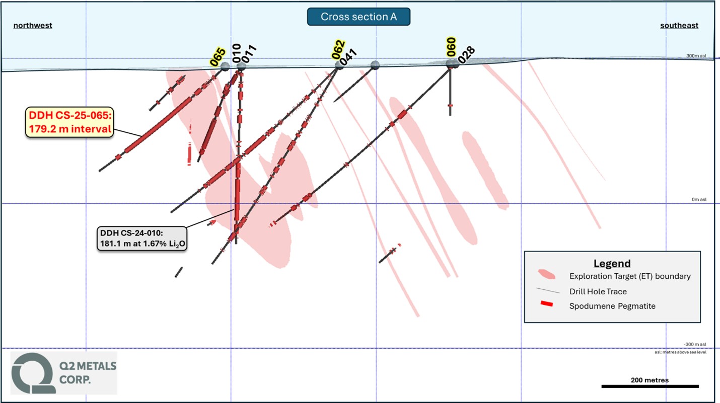 Figure 2. Cross Section A, Cisco Mineralized Zone