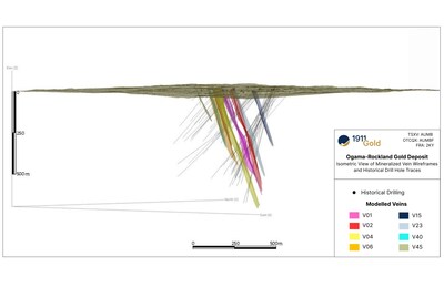 Figure 2: Isometric View of Ogama-Rockland Mineralized Viens (CNW Group/1911 Gold Corporation) Figure 2: Isometric View of Ogama-Rockland Mineralized Viens (CNW Group/1911 Gold Corporation)