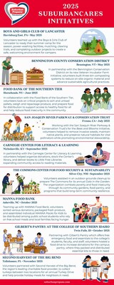 2025 Suburban Cares Initiatives. 2025 Suburban Cares Initiatives.