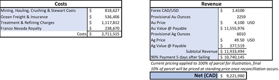Cannot view this image? Visit: https://www.miningstockeducation.com/wp-content/uploads/2025/12/276388_scottietable1_550.jpg