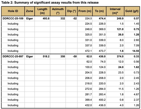 Cannot view this image? Visit: https://www.miningstockeducation.com/wp-content/uploads/2025/12/276604_9e84119d549e4a7b_009.jpg