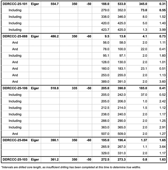 Cannot view this image? Visit: https://www.miningstockeducation.com/wp-content/uploads/2025/12/276604_9e84119d549e4a7b_010.jpg