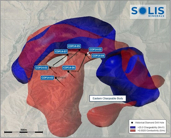 Cannot view this image? Visit: https://www.miningstockeducation.com/wp-content/uploads/2025/12/276644_solis8_550.jpg