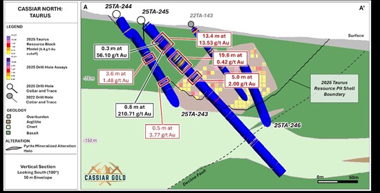 Cannot view this image? Visit: https://www.miningstockeducation.com/wp-content/uploads/2025/12/276754_cassiarfigure2_550.jpg