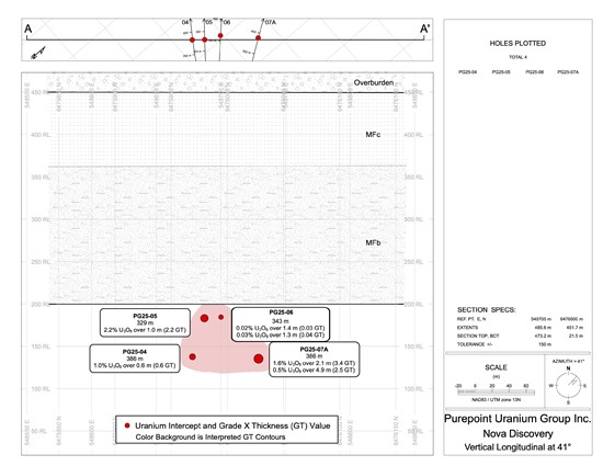 Cannot view this image? Visit: https://www.miningstockeducation.com/wp-content/uploads/2025/12/276850_purepointimage3_550.jpg