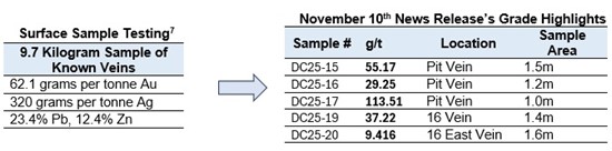 Cannot view this image? Visit: https://www.miningstockeducation.com/wp-content/uploads/2025/12/277142_nicolamining1_550.jpg