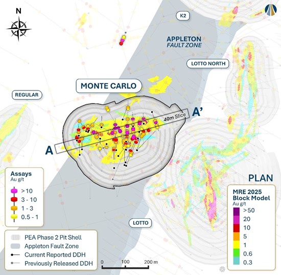 Cannot view this image? Visit: https://www.miningstockeducation.com/wp-content/uploads/2025/12/277641_figure2_550.jpg