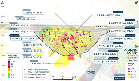 Cannot view this image? Visit: https://www.miningstockeducation.com/wp-content/uploads/2025/12/277641_figure3_550.jpg