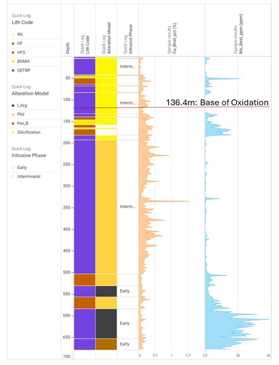 Cannot view this image? Visit: https://www.miningstockeducation.com/wp-content/uploads/2025/12/277647_aee49424f4eef805_005.jpg
