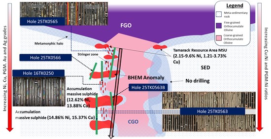 Cannot view this image? Visit: https://www.miningstockeducation.com/wp-content/uploads/2025/12/277690_674435ff64e13931_006.jpg