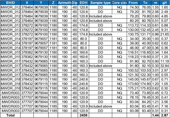 Cannot view this image? Visit: https://www.miningstockeducation.com/wp-content/uploads/2025/12/277967_5df3a171647d7965_001.jpg