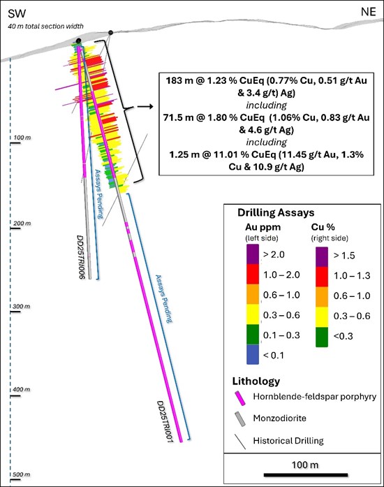 Cannot view this image? Visit: https://www.miningstockeducation.com/wp-content/uploads/2025/12/278098_740dbb6334de4b1c_001.jpg