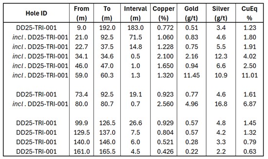 Cannot view this image? Visit: https://www.miningstockeducation.com/wp-content/uploads/2025/12/278098_740dbb6334de4b1c_002.jpg