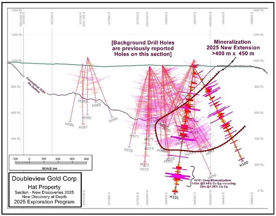 Cannot view this image? Visit: https://www.miningstockeducation.com/wp-content/uploads/2025/12/278192_fig2_550.jpg