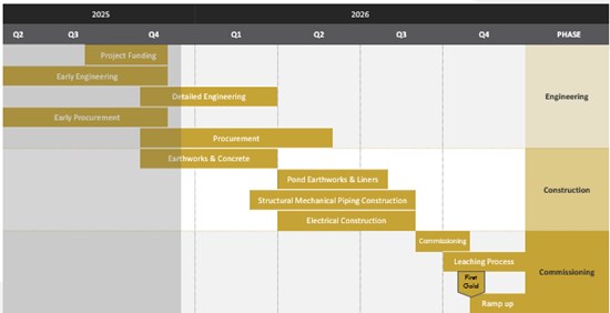 Cannot view this image? Visit: https://www.miningstockeducation.com/wp-content/uploads/2025/12/278323_65b19c715489a9ad_008.jpg