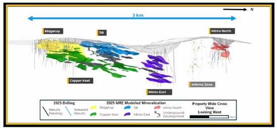 Cannot view this image? Visit: https://www.miningstockeducation.com/wp-content/uploads/2025/12/278864_figure2_550.jpg