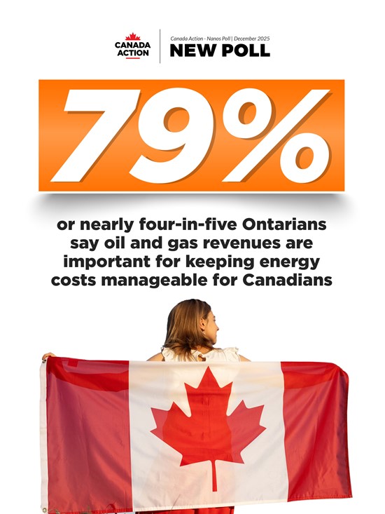 Cannot view this image? Visit: https://www.miningstockeducation.com/wp-content/uploads/2025/12/278869_canada_action_-_nanos_polling_graphics_jpg-03_550.jpg