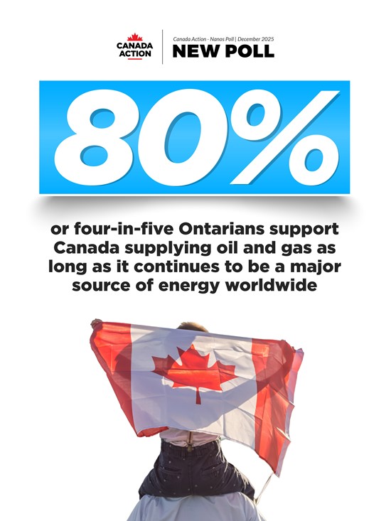 Cannot view this image? Visit: https://www.miningstockeducation.com/wp-content/uploads/2025/12/278869_canada_action_-_nanos_polling_graphics_jpg-04_550.jpg