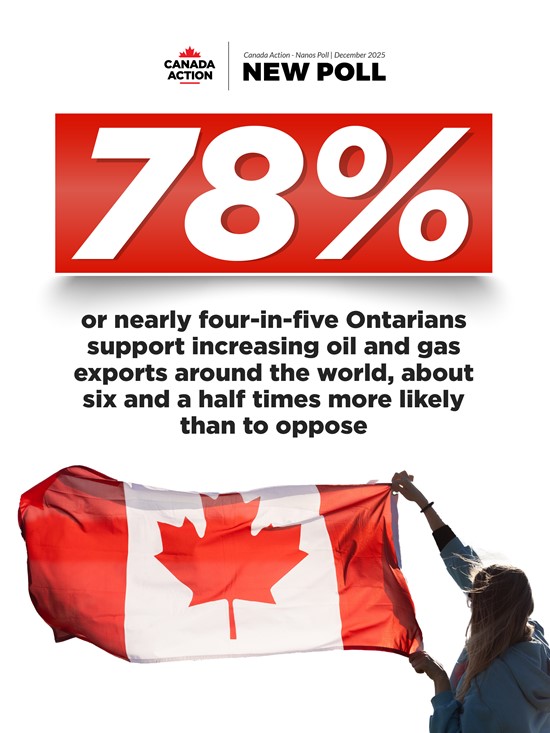 Cannot view this image? Visit: https://www.miningstockeducation.com/wp-content/uploads/2025/12/278869_canada_action_-_nanos_polling_graphics_jpg-06_550.jpg
