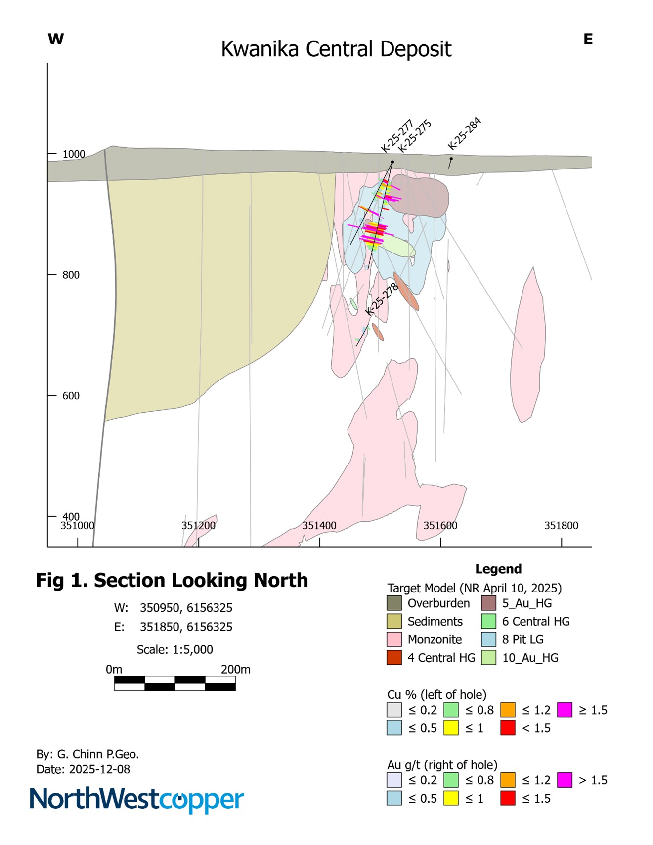 Cross Section of Target Model at K-25-275 and K-25-277 Drill Locations