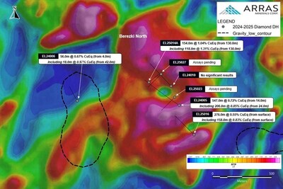 Figure 7. Berezski North plan map with magnetics showing best drill hole intercepts (CNW Group/Arras Minerals Corp.) Figure 7. Berezski North plan map with magnetics showing best drill hole intercepts (CNW Group/Arras Minerals Corp.)