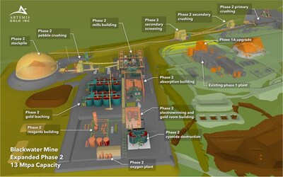 Figure 1 – Blackwater EP2 Processing Facility General Layout Schematic – Looking South (CNW Group/Artemis Gold Inc.) Figure 1 – Blackwater EP2 Processing Facility General Layout Schematic – Looking South (CNW Group/Artemis Gold Inc.)