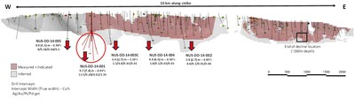 Figure 3. Long section (looking north) illustrating Nussir’s MRE and highlighting the target area for the ongoing deep drilling campaign within the red circle. (CNW Group/Blue Moon Metals) Figure 3. Long section (looking north) illustrating Nussir’s MRE and highlighting the target area for the ongoing deep drilling campaign within the red circle. (CNW Group/Blue Moon Metals)