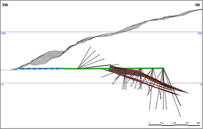 Figure 4. Interpreted model of the current estimation from the Rupsi deposit and the proposed underground drilling program. The blue dashed line is the existing tunnel, and the green is the permitted extension. (CNW Group/Blue Moon Metals) Figure 4. Interpreted model of the current estimation from the Rupsi deposit and the proposed underground drilling program. The blue dashed line is the existing tunnel, and the green is the permitted extension. (CNW Group/Blue Moon Metals)
