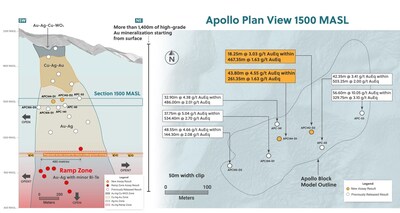 Figure 2: Plan View and Section Highlighting Drill Hole Results from 1,500MASL Targeting Gaps in the Internal Block Model (CNW Group/Collective Mining Ltd.) Figure 2: Plan View and Section Highlighting Drill Hole Results from 1,500MASL Targeting Gaps in the Internal Block Model (CNW Group/Collective Mining Ltd.)