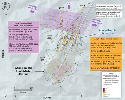 Figure 2: Plan View of the Apollo System Highlighting Drill Holes Announced in this Release and the Significant Strike Expansion of the System to the North (CNW Group/Collective Mining Ltd.) Figure 2: Plan View of the Apollo System Highlighting Drill Holes Announced in this Release and the Significant Strike Expansion of the System to the North (CNW Group/Collective Mining Ltd.)