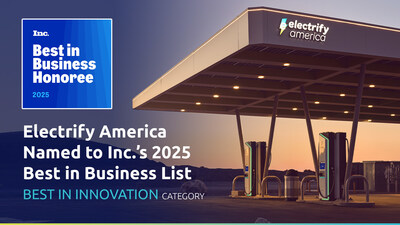 Electrify America has been named to Inc.'s Best in Business list, in the Best in Innovation category Electrify America has been named to Inc.'s Best in Business list, in the Best in Innovation category