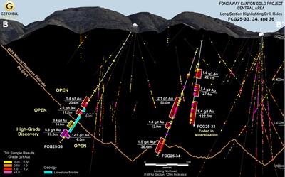 Figure 3: Long section highlighting drill holes FCG25-36, 34 and 35 (CNW Group/Getchell Gold Corp.) Figure 3: Long section highlighting drill holes FCG25-36, 34 and 35 (CNW Group/Getchell Gold Corp.)