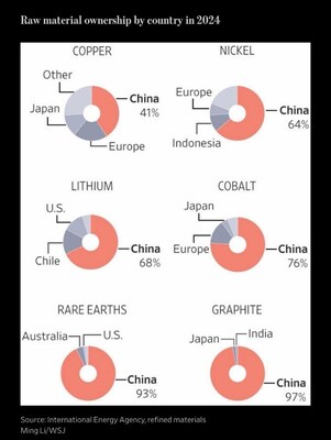 fig.1 (CNW Group/Graphite One Inc.) fig.1 (CNW Group/Graphite One Inc.)