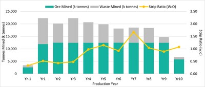 Figure 6: DeLamar Project Mining Profile (CNW Group/Integra Resources Corp.)