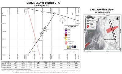 FIGURE 6 (CNW Group/Luca Mining Corp.)