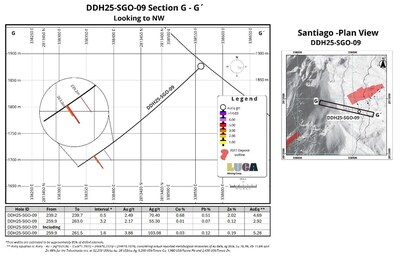 FIGURE 10 (CNW Group/Luca Mining Corp.)
