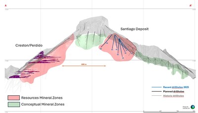 Figure 1: Idealized Long Section Tahuehueto Mineralized Zones (CNW Group/Luca Mining Corp.)