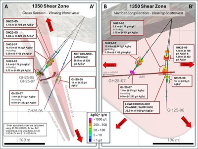 Figure 3: 3D Sections of 1350 Zone (CNW Group/Metallis Resources Inc.) Figure 3: 3D Sections of 1350 Zone (CNW Group/Metallis Resources Inc.)