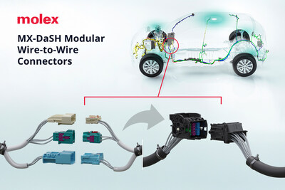Revolutionizing automotive wiring, the MX-DaSH Modular Wire-to-Wire Connectors from Molex streamline complexity, cut costs and power the transition to zonal architectures globally. Revolutionizing automotive wiring, the MX-DaSH Modular Wire-to-Wire Connectors from Molex streamline complexity, cut costs and power the transition to zonal architectures globally.