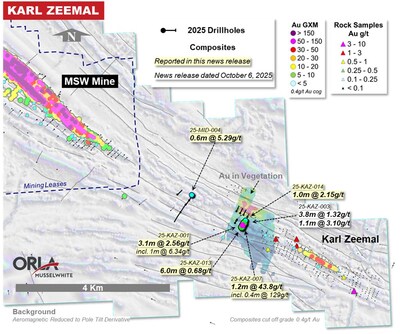 Figure 4: Musslewhite SE Extension (Karl Zeemal) Surface Plan Drill Result Highlights (CNW Group/Orla Mining Ltd.)