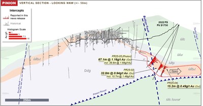Figure 3: Pinion Cross Section - Rock Units: Mc: Mississippian Chainman Formation; Mw:  Mississippian Webb Formation, Mtp: Mississippian Tripon Pass Formation, mlbx: multilithic breccia; Ddg: Devonian Devil’s Gate Formation (CNW Group/Orla Mining Ltd.)