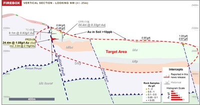 Figure 7: Firebox Cross-section - Rock Units: Mw: Mississippian Webb Formation, Mtp: Mississippian Tripon Pass Formation, Ddg: Devonian Devils Gate Formation, Mc lower: Mississippian Chainman Formation (CNW Group/Orla Mining Ltd.)
