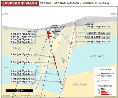 Figure 11: Jasperoid Wash Cross-section - Rock Units: PPst lower: Pennsylvanian-Permian lower siltstone, PPcgl: Pennsylvanian-Permian conglomerate, Miss. Tonka: Mississippian Tonka Formation (CNW Group/Orla Mining Ltd.)